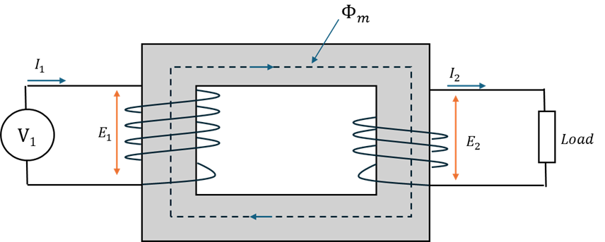 Transformer Equivalent Circuit Image