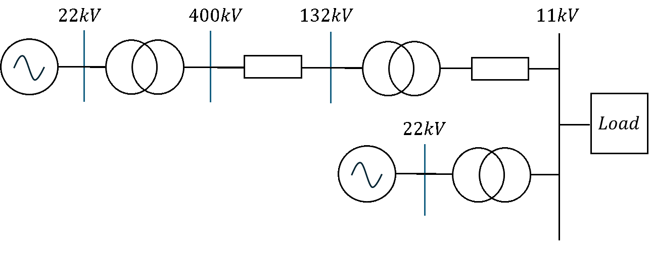 Detailed Multi-Voltage Grid Network