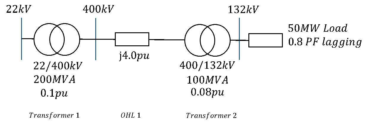 Single-Line Network Blueprint