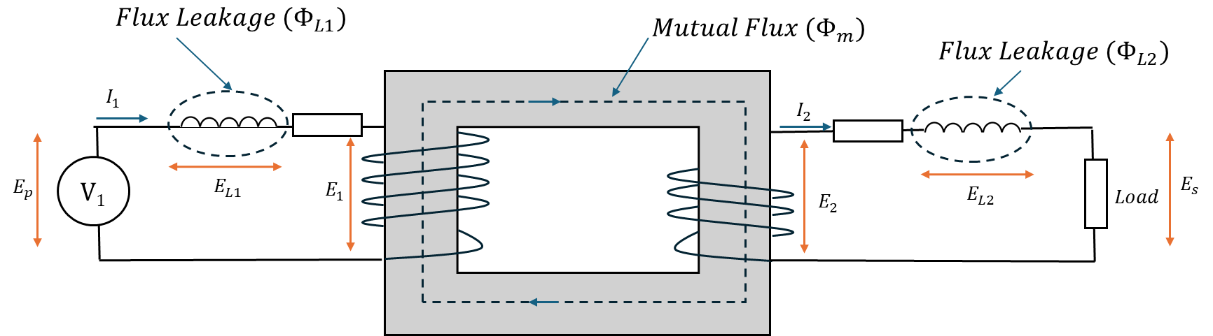 Integration of Winding Resistive Components