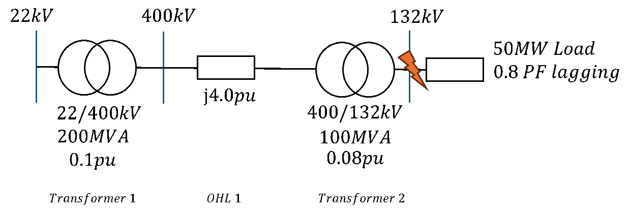 Balanced 3-Phase Short Circuit Bus Fault Layout