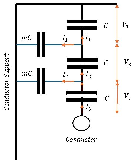 Equivalent Capacitance Model of a 3-Unit Insulator String