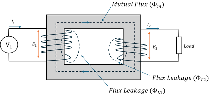 Transformer Equivalent Circuit Image 1
