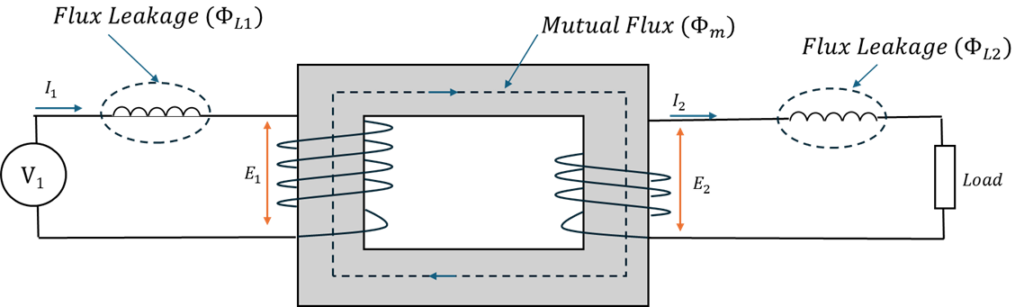 Transformer Equivalent Circuit Image 2 1024x307