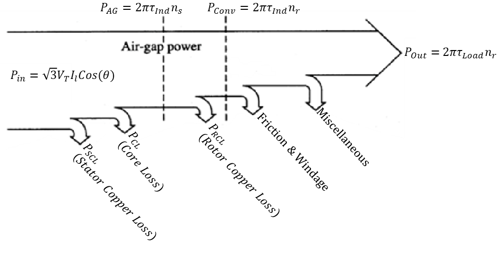 Induction Motor Losses Image 25