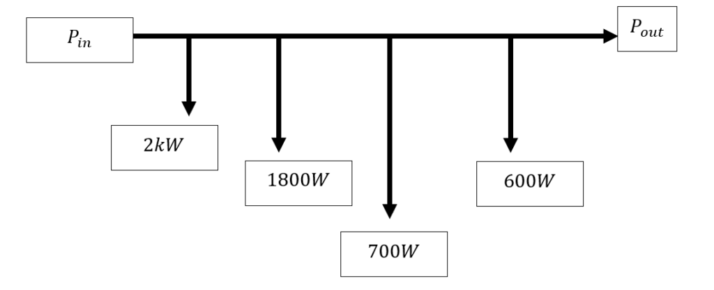 Induction Motor Losses Image 29 1024x417