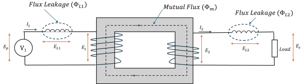 Transformer Equivalent Circuit Image 3 1024x285