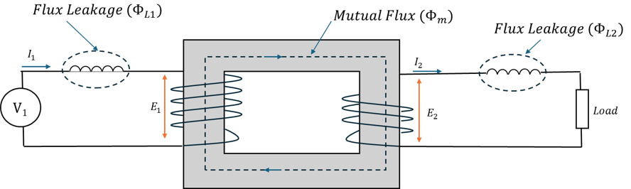 Transformer Equivalent Circuit Image 5